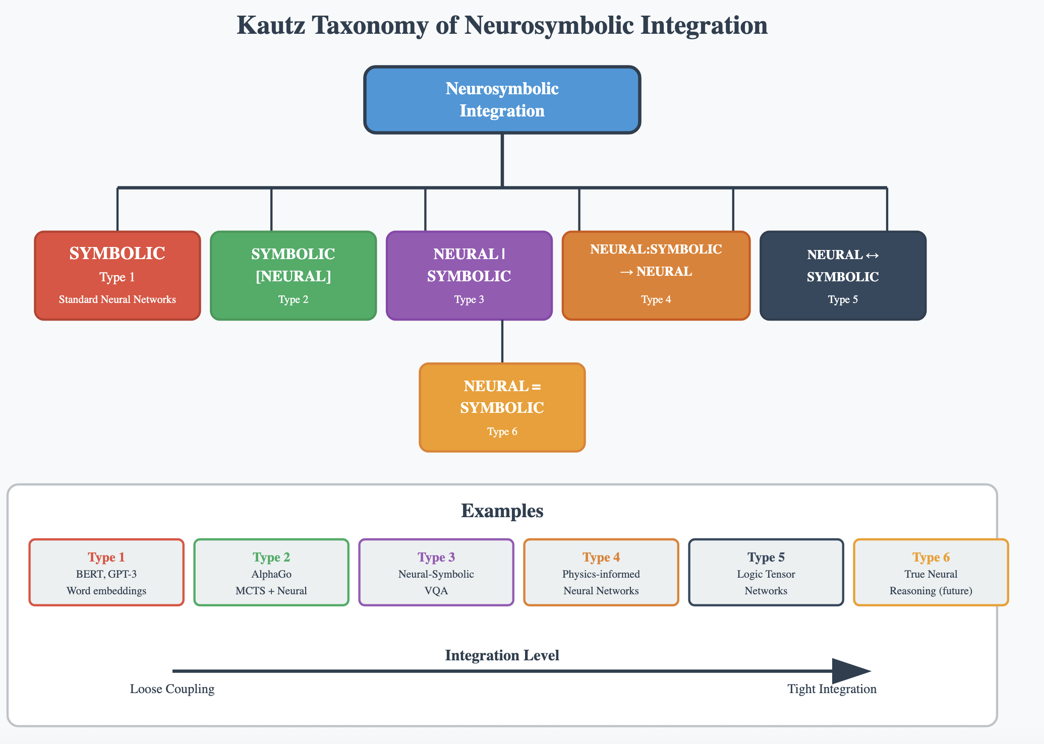 Neural-Symbolic Integration