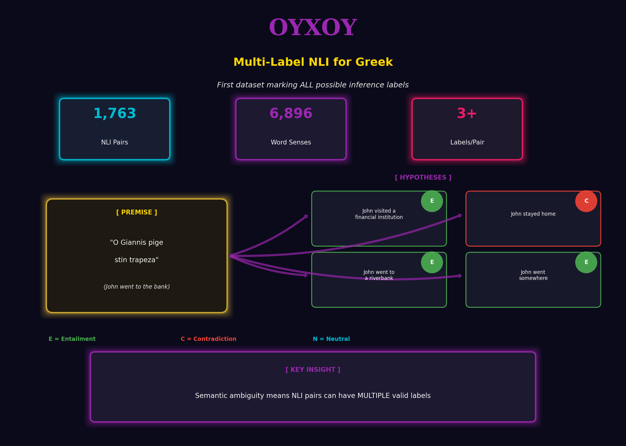 OYXOY Dataset