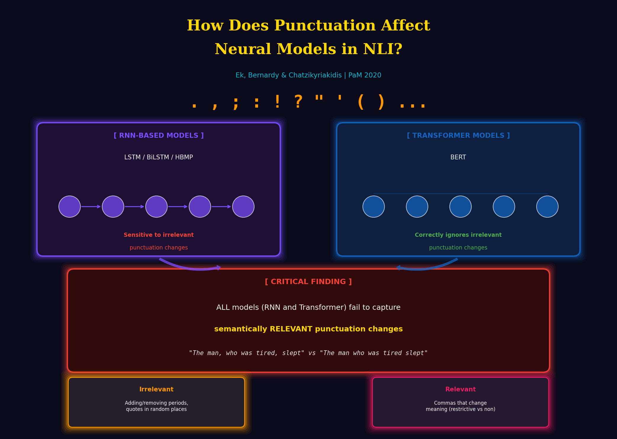 Punctuation Effects