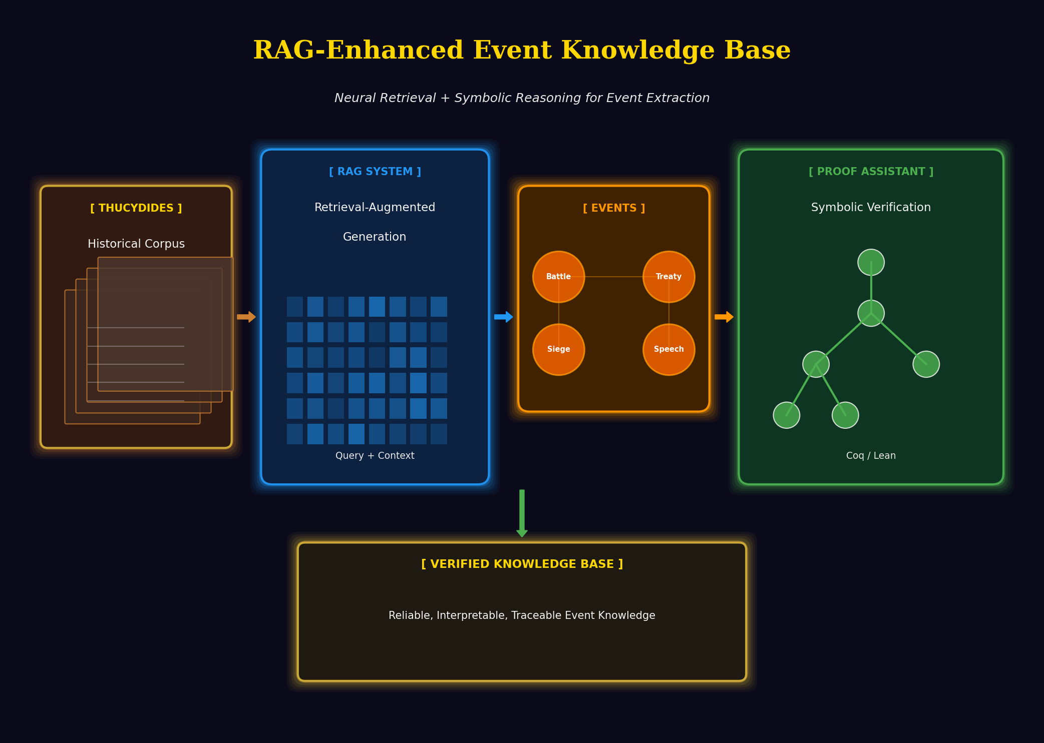 RAG-Enhanced Events