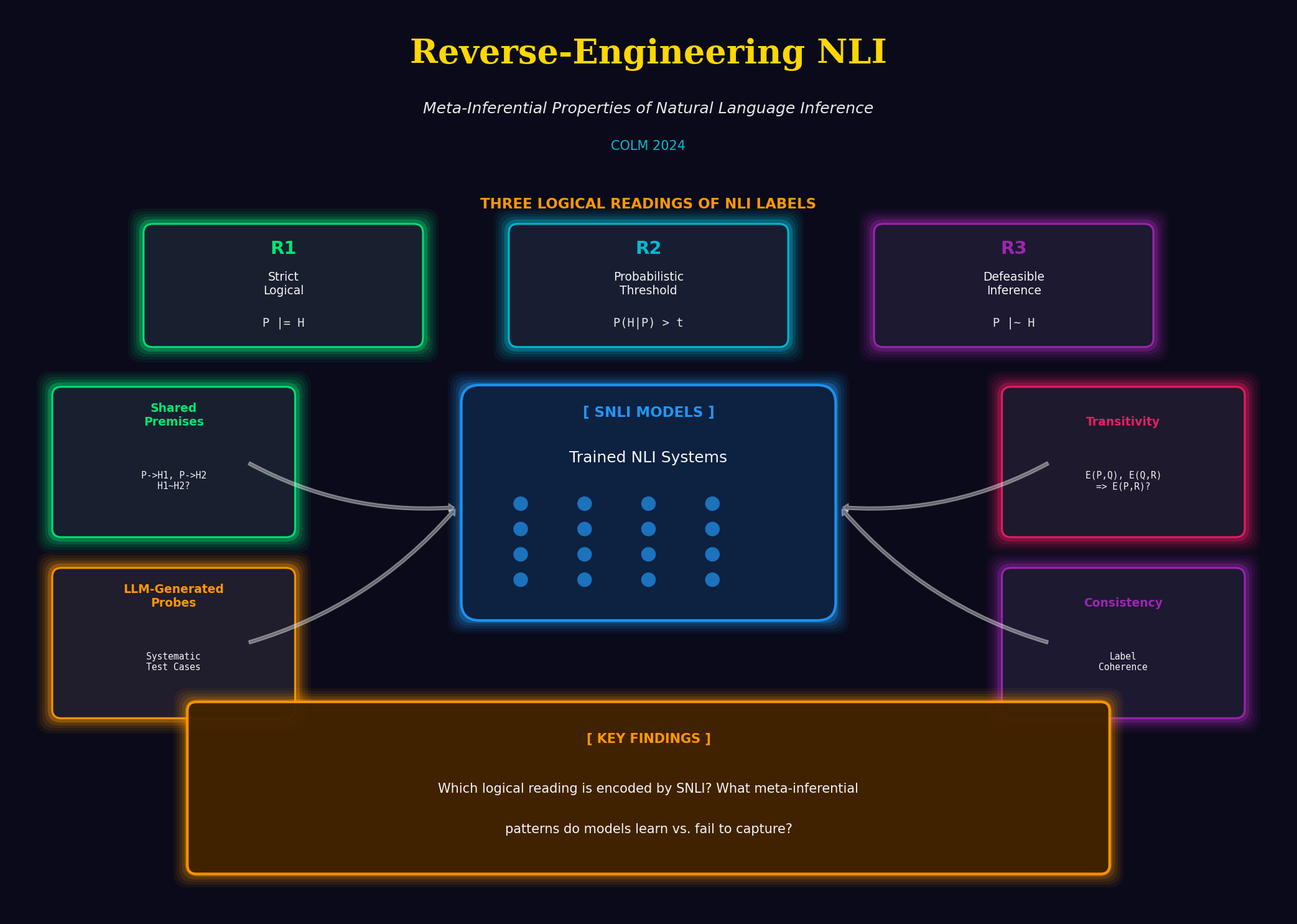Reverse Engineering NLI