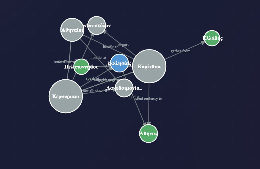 Knowledge Graphs