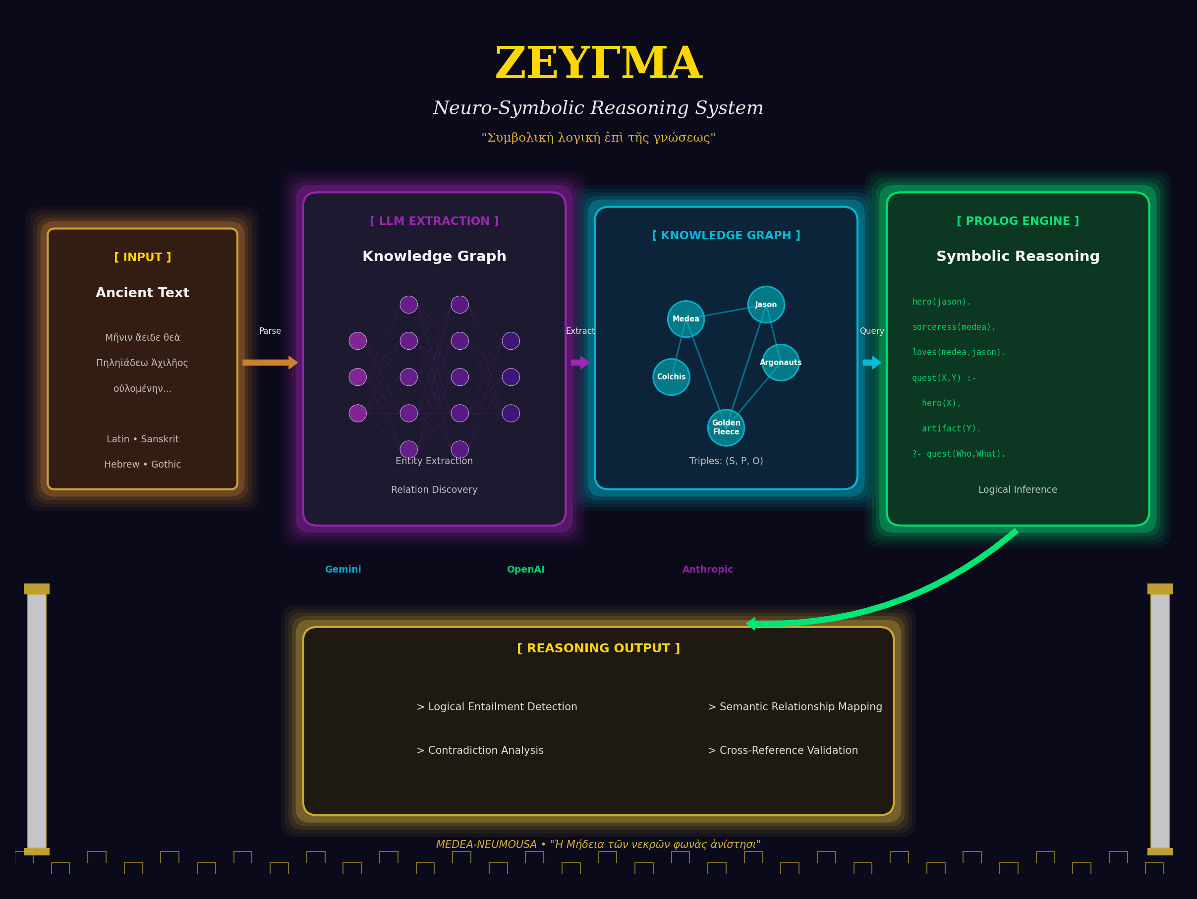 Neural-Symbolic Integration